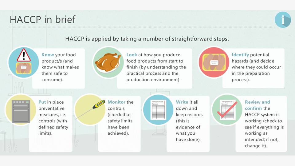 Level 3 HACCP Training HACCP Online Course Virtual College