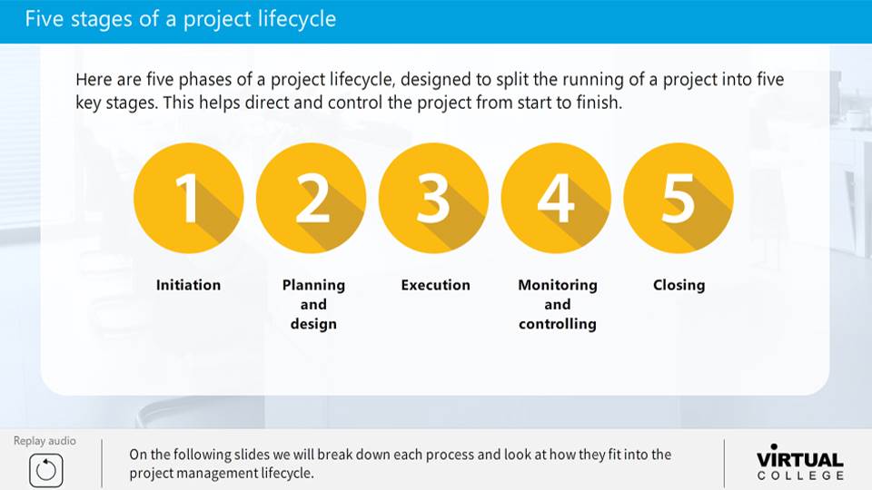 Introduction to Project Management e-Learning | Virtual College