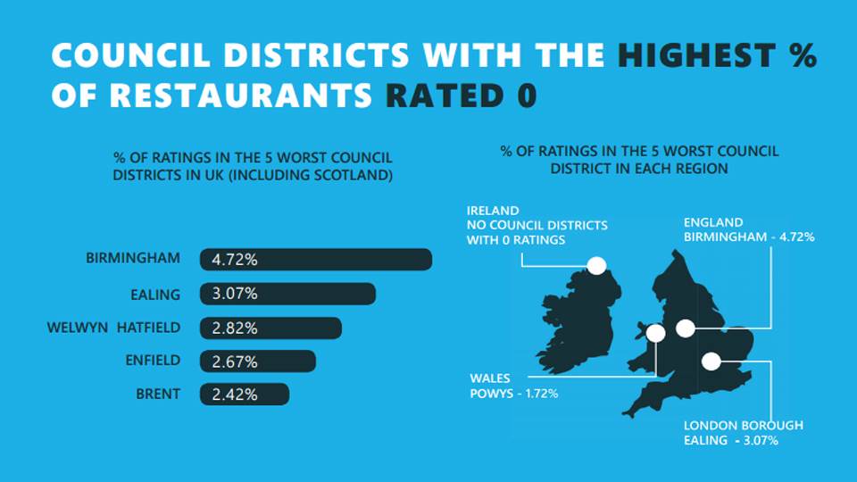 Frequently Asked Questions About Food Hygiene Training Virtual College   Food Ratings Infographic.ashx